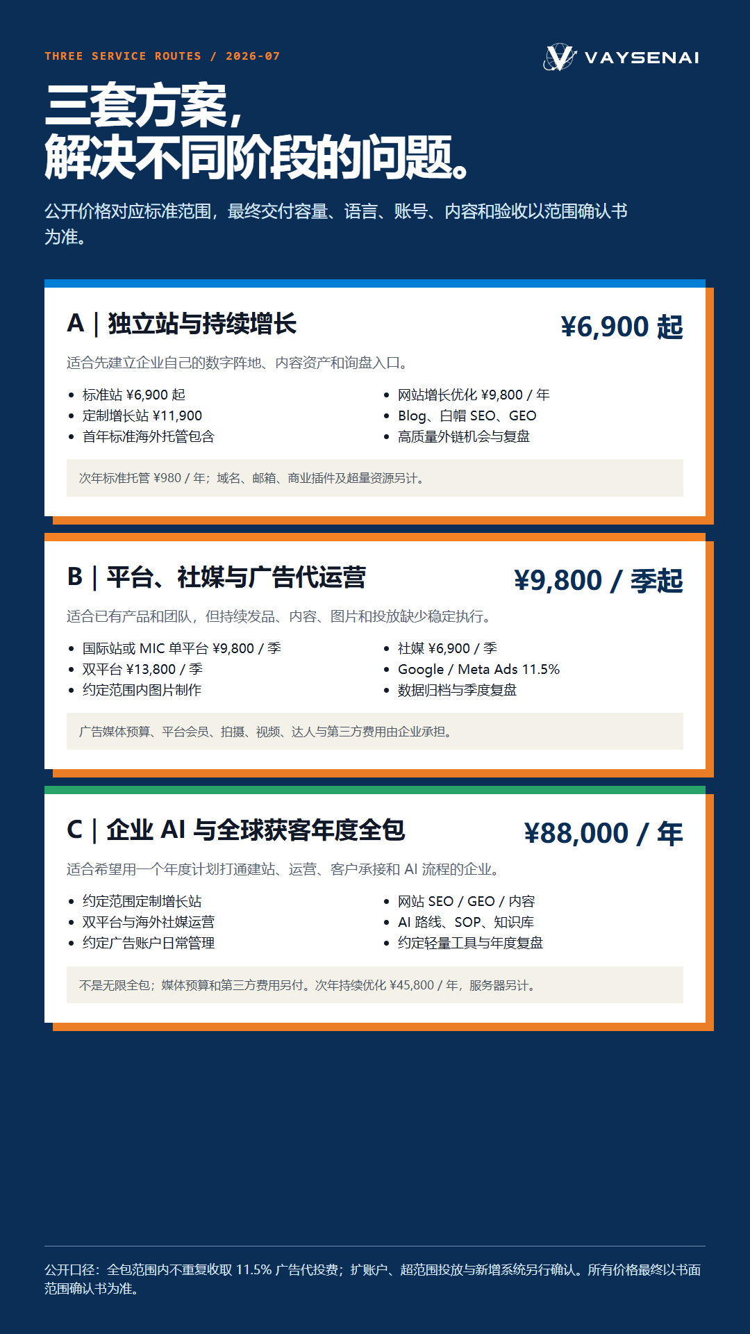 独立站建设与持续增长、平台和社媒代运营、企业 AI 与全球获客年度全包三套方案对比