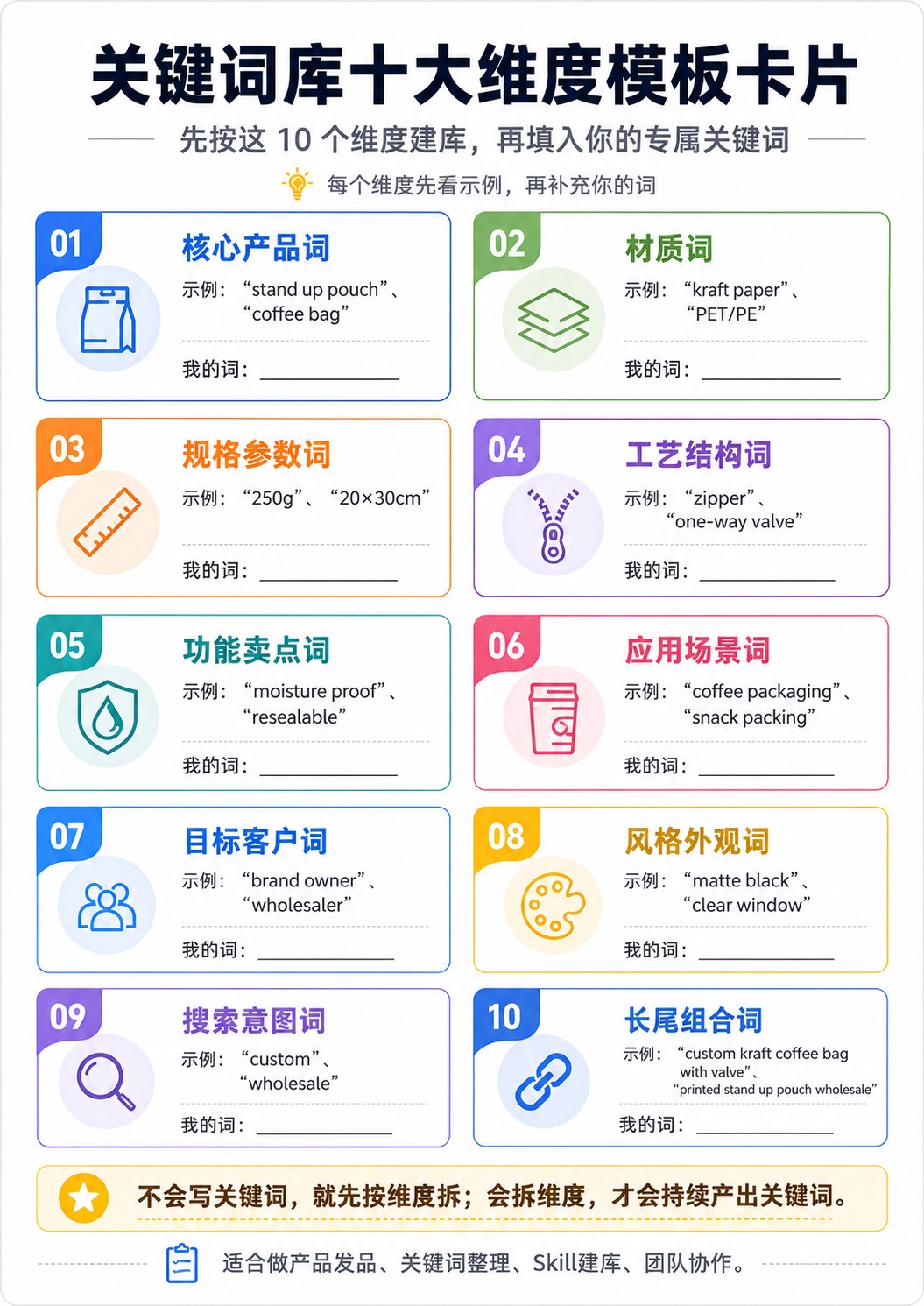 外贸关键词库十个维度模板卡片