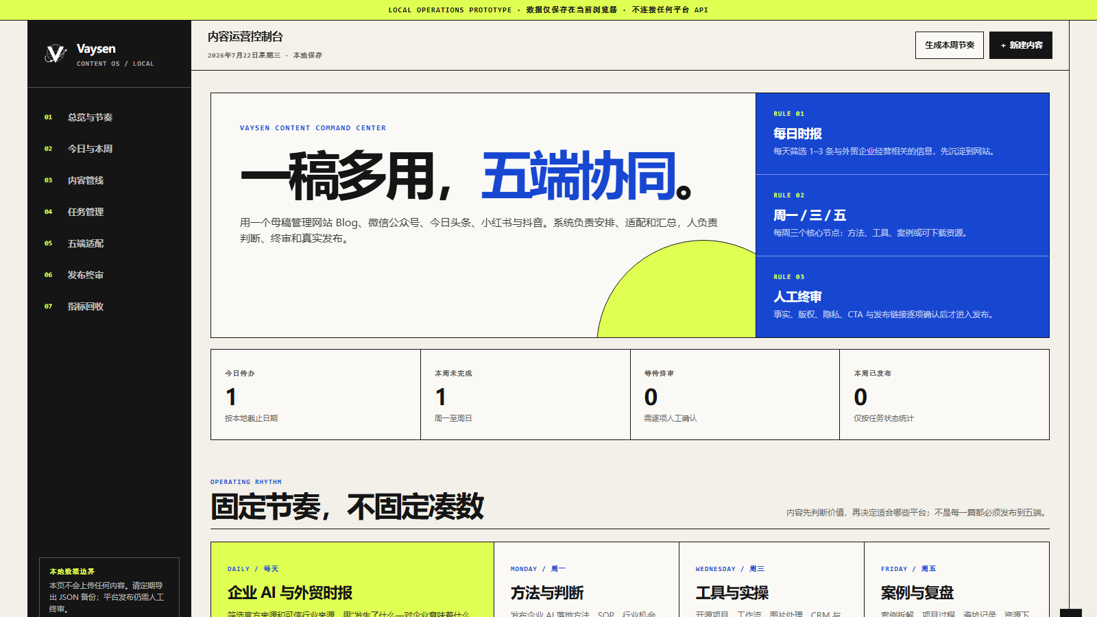Vaysen 本地内容运营控制面板原型,展示每日简报、周一三五节奏和人工终审