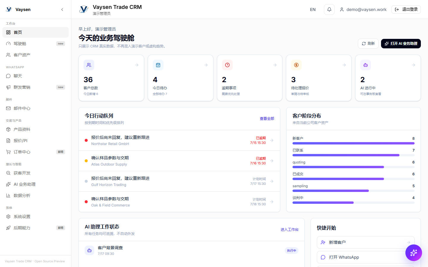 Vaysen Trade CRM 首页业务驾驶舱