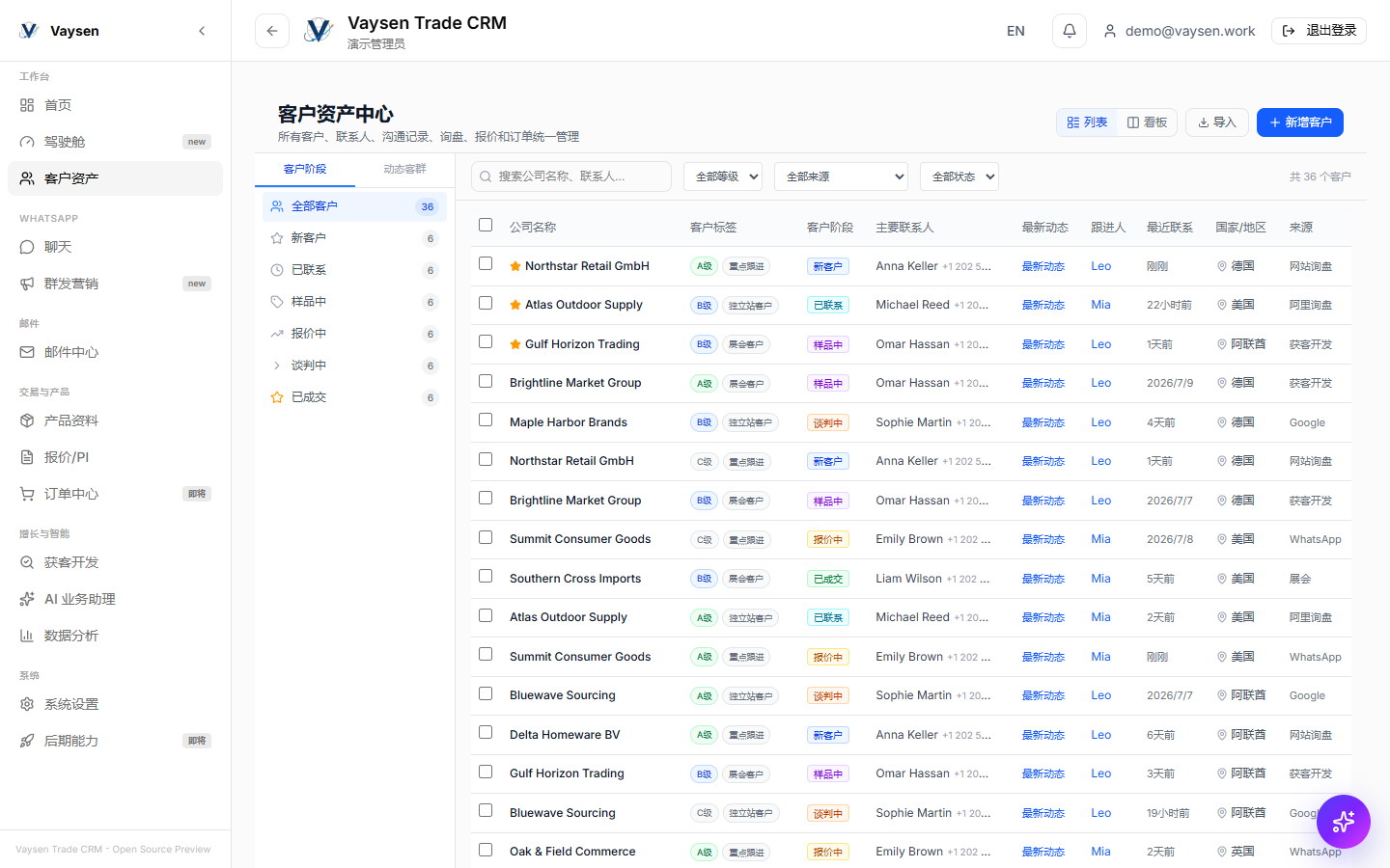 Vaysen Trade CRM 客户资产中心
